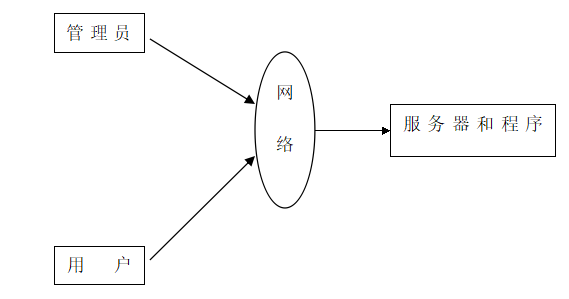 【万字文档+PPT+源码】基于springboot+vue电影推荐系统-可用于毕设-课程设计-练手学习_spring boot