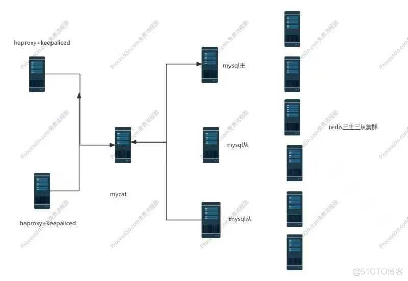 企业项目架构图分享_redis_02