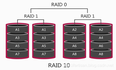 Linux 通俗易懂的讲解 Raid0、Raid1、Raid5、Raid10