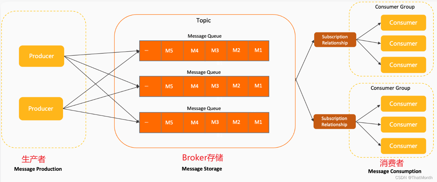 7张图带你轻松入门 RocketMQ_Server_04