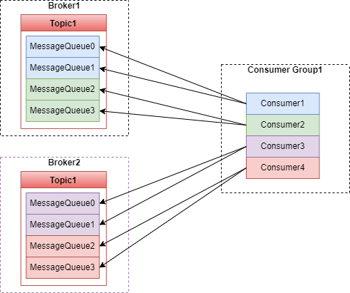 7张图带你轻松入门 RocketMQ_Server_06