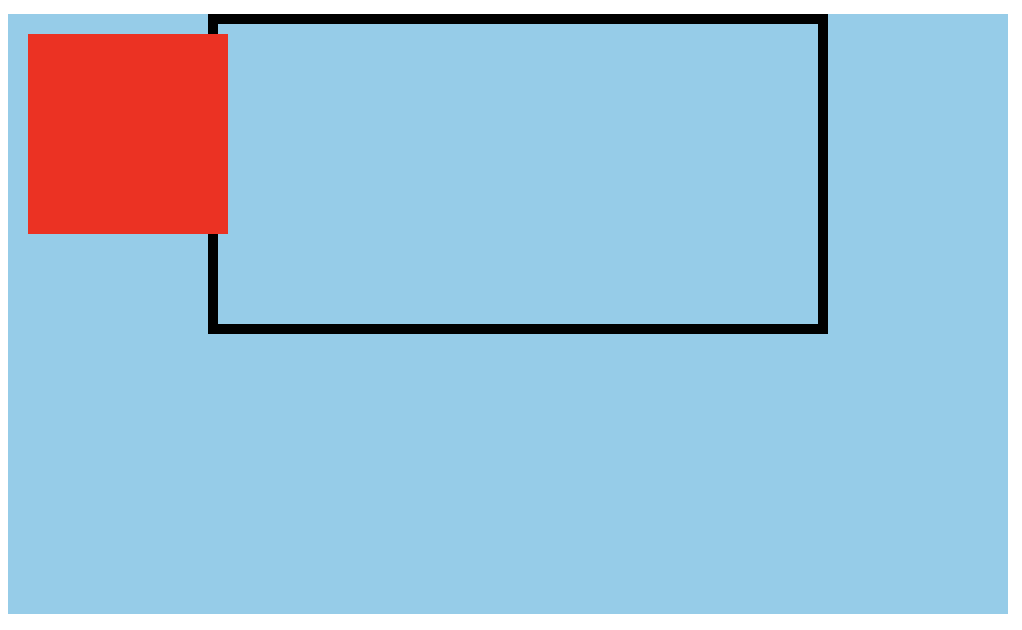 你不知道的 CSS 之包含块_css_06