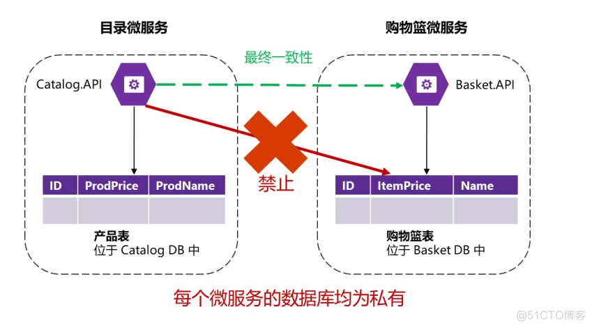 微服务权限怎么控制_微服务权限怎么控制