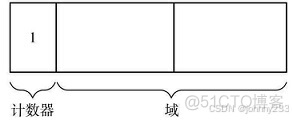 《垃圾回收的算法与实现》-算法-摘抄_搜索