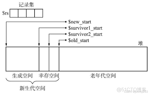 《垃圾回收的算法与实现》-算法-摘抄_引用计数_05