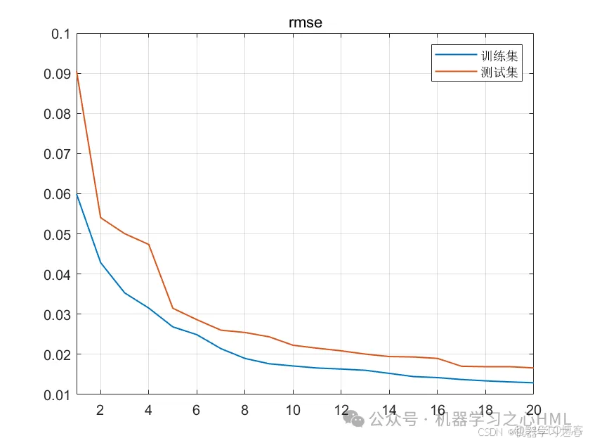 小众创新组合！LightGBM+BO-Transformer-LSTM多变量回归交通流量预测(Matlab)_多变量回归_02