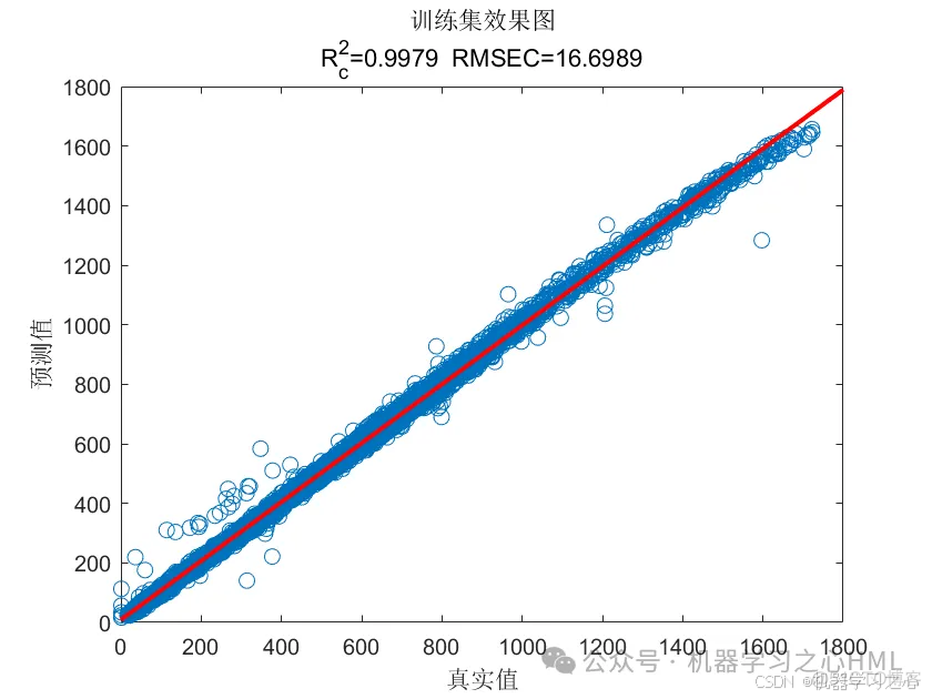 小众创新组合！LightGBM+BO-Transformer-LSTM多变量回归交通流量预测(Matlab)_交通流量预测_06