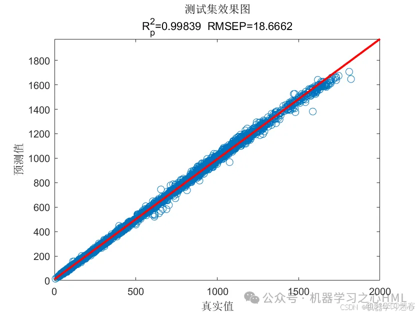 小众创新组合！LightGBM+BO-Transformer-LSTM多变量回归交通流量预测(Matlab)_transformer_07