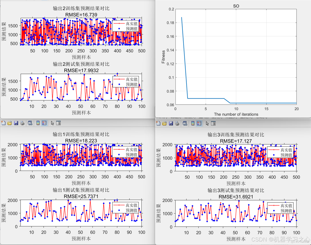 多输入多输出 | Matlab实现SO-BP蛇群算法优化BP神经网络多输入多输出预测_SO-BP