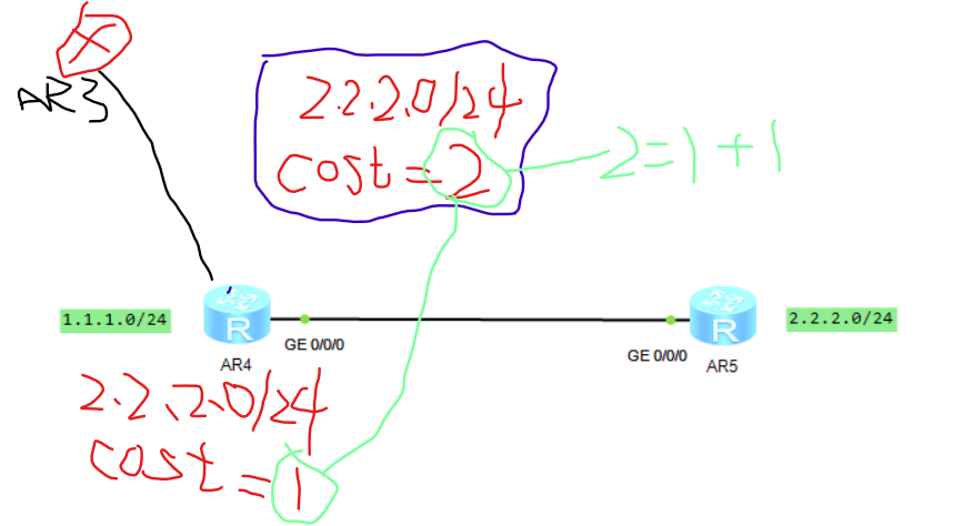 路由中的docker_网络协议_04