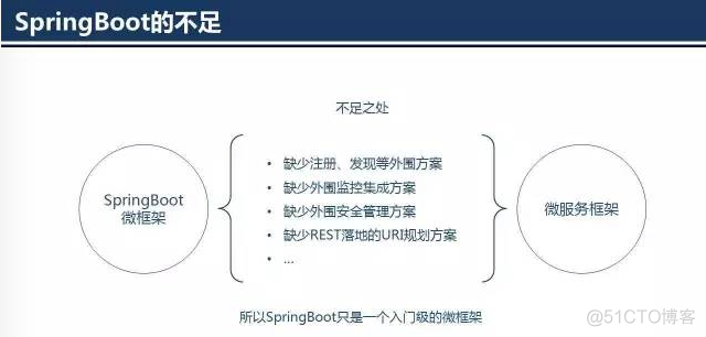 渐进式 微服务 改造_REST_05