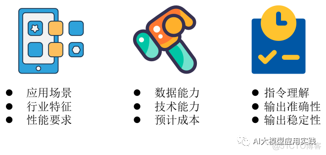 Prompt工程还是SFT微调？剖析企业应用中优化大语言模型输出的两种方案_agi_13