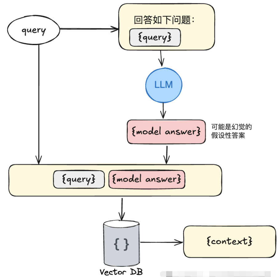 大模型企业级RAG应用优化（二）：检索与生成阶段的8个必知技巧_人工智能