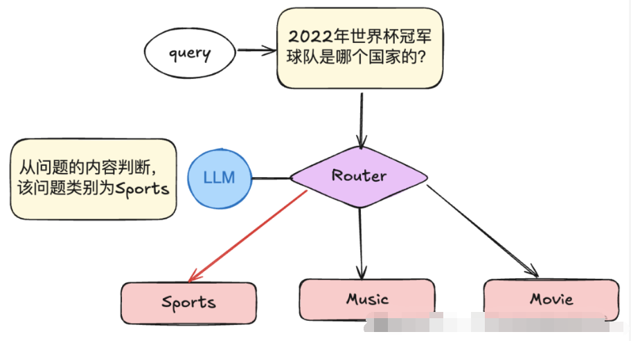 大模型企业级RAG应用优化（二）：检索与生成阶段的8个必知技巧_AI大模型_02