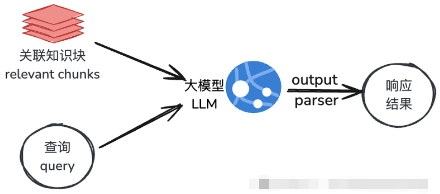 大模型企业级RAG应用优化（二）：检索与生成阶段的8个必知技巧_AI大模型_06