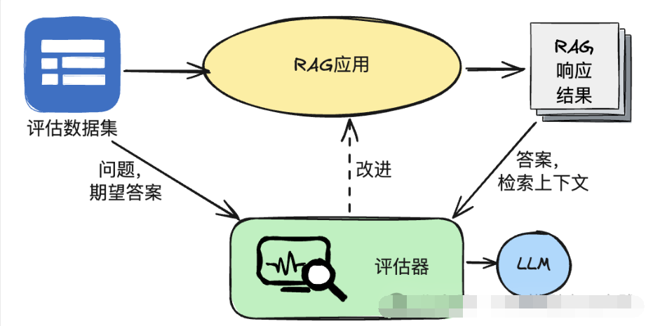 大模型企业级RAG应用优化（二）：检索与生成阶段的8个必知技巧_大模型_09