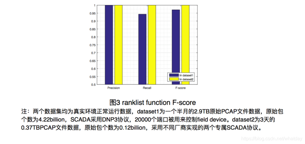 传统通信设备指纹识别架构_传统通信设备指纹识别架构_03