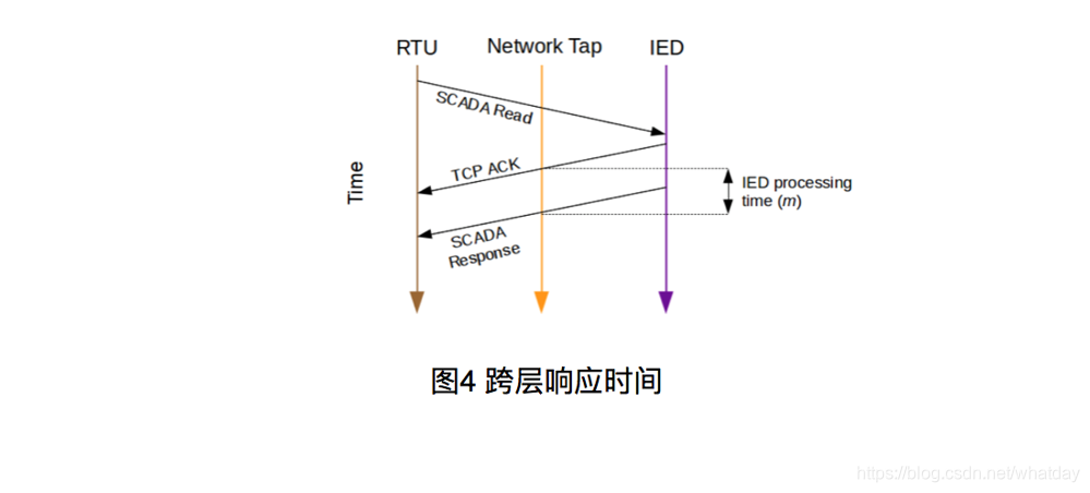 传统通信设备指纹识别架构_TCP_04