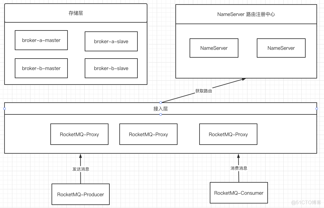 windows python rocketmq 客户端_rocketmq