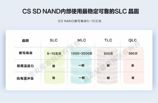 【NAND NOR FLASH闪存产品概述】_3D_02