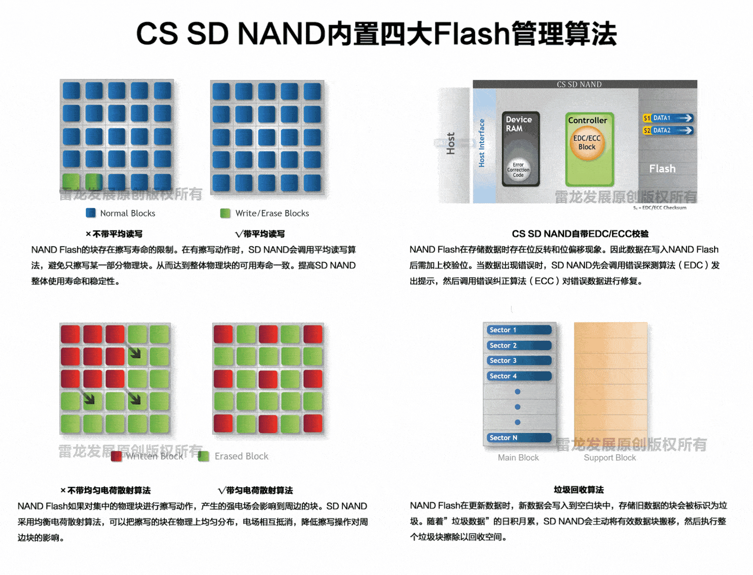 【NAND NOR FLASH闪存产品概述】_html_04