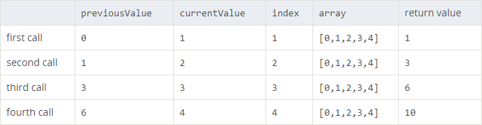 typescript 遍历数组删除指定元素_遍历数组