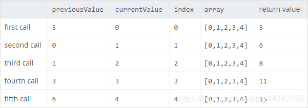 typescript 遍历数组删除指定元素_遍历数组_02