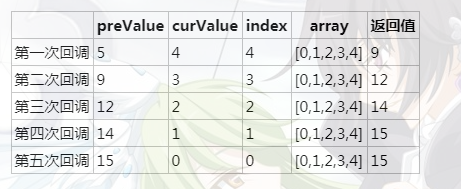 typescript 遍历数组删除指定元素_数组_04