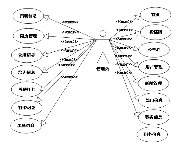 【万字文档+PPT+源码】基于springboot+vue企业人力资源管理系统-可用于毕设-课程设计-练手学习_毕业设计