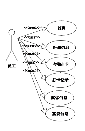 【万字文档+PPT+源码】基于springboot+vue企业人力资源管理系统-可用于毕设-课程设计-练手学习_毕业设计_02