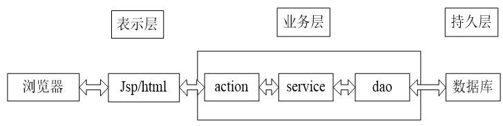 【万字文档+PPT+源码】基于springboot+vue企业人力资源管理系统-可用于毕设-课程设计-练手学习_spring boot_03