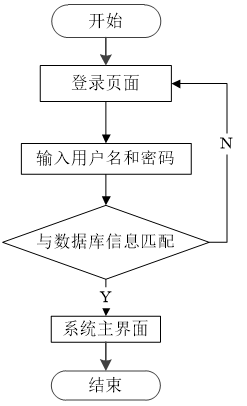 【万字文档+PPT+源码】基于springboot+vue企业人力资源管理系统-可用于毕设-课程设计-练手学习_课程设计_05