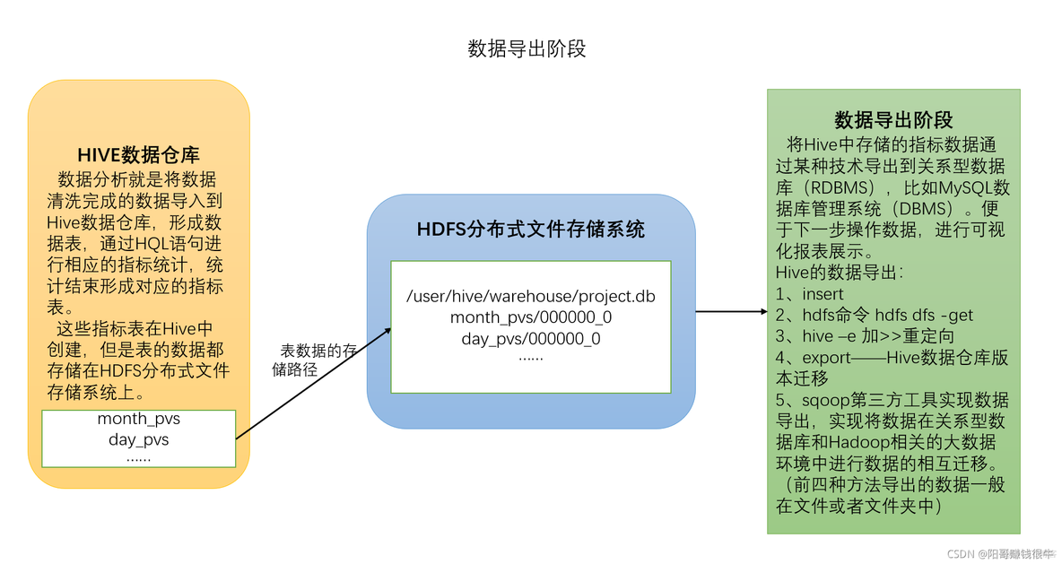 sqoop读取hive数据_sqoop读取hive数据