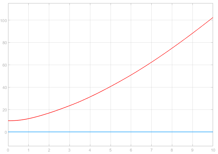 【自动驾驶】控制算法(八)横向控制Ⅱ | Carsim 与 Matlab 联合仿真基本操作_carsim_51