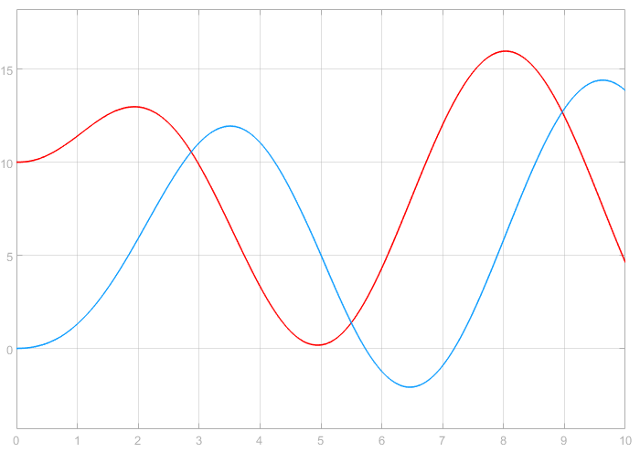 【自动驾驶】控制算法(八)横向控制Ⅱ | Carsim 与 Matlab 联合仿真基本操作_联合仿真_58