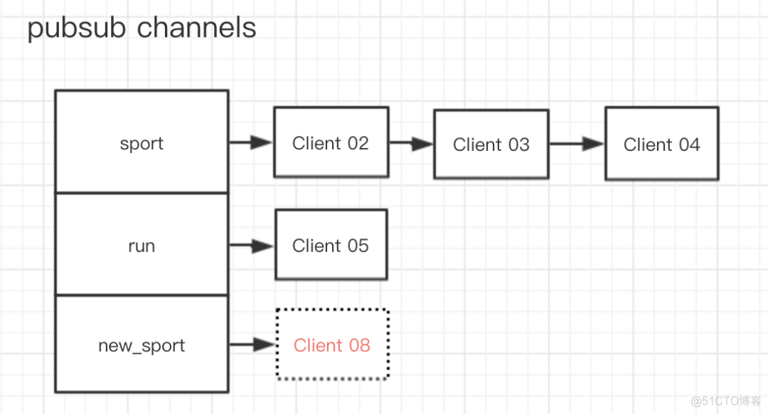 redisTemplatet分组_redis_14