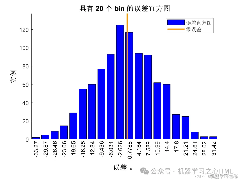 一区霜冰算法+双向深度学习模型+注意力机制！RIME-BiTCN-BiGRU-Attention_一区霜冰算法_06