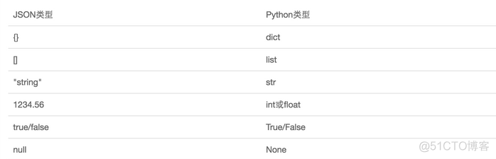 python中怎样增加组件之间的行距和宽度_xml