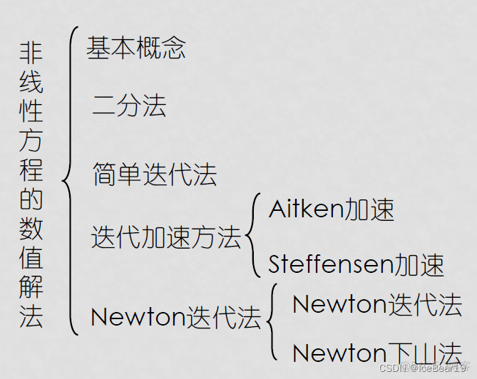 python实现马斯京根算法_迭代_23