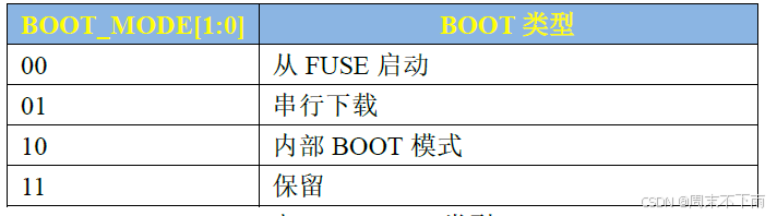 正点原子阿尔法ARM开发板-IMX6ULL（五）——IMX启动方式_启动方式