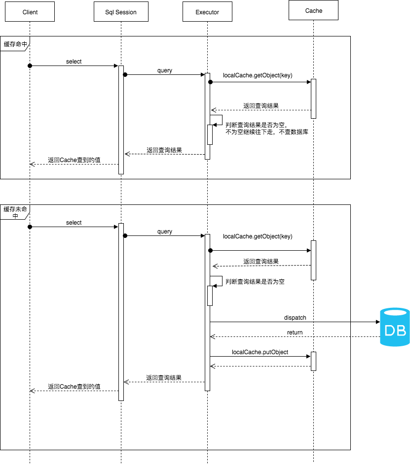 mybatis缓存整合redis_sql_02