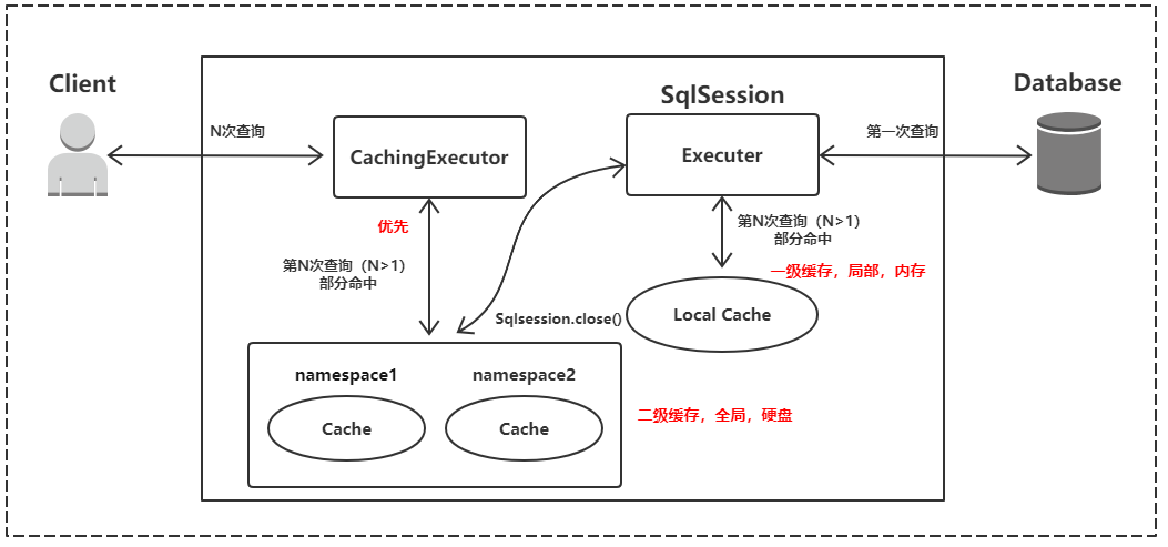 mybatis缓存整合redis_sql_10