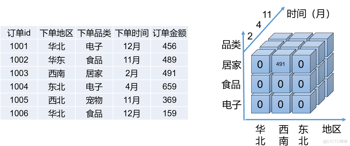 kylin 如何调整spark资源_Hive_03