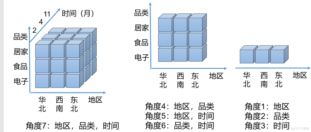 kylin 如何调整spark资源_Hive_04