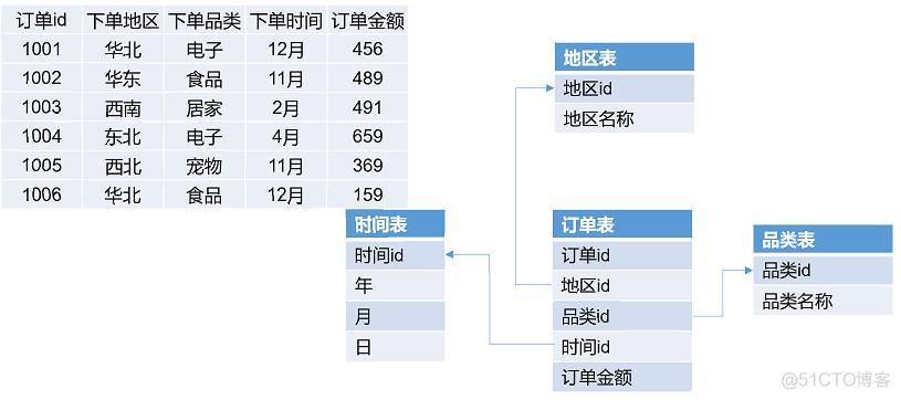 kylin 如何调整spark资源_Kylin_05