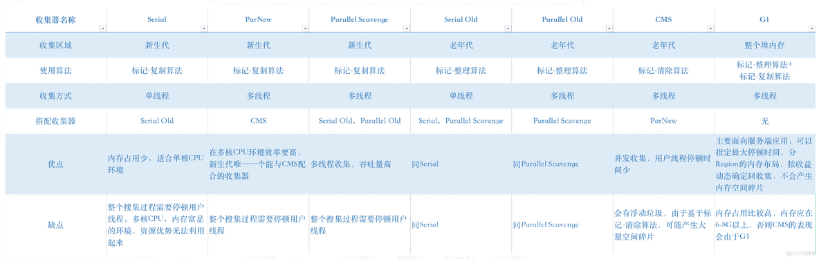 java在线解读_java_03