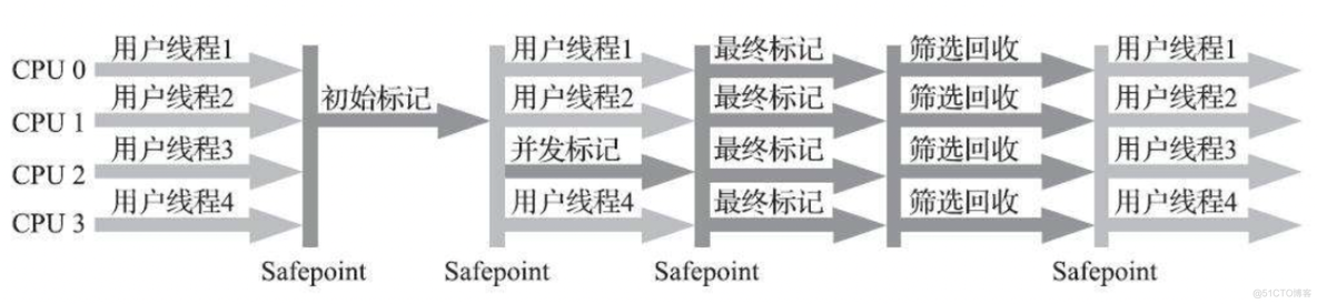 java在线解读_java在线解读_06