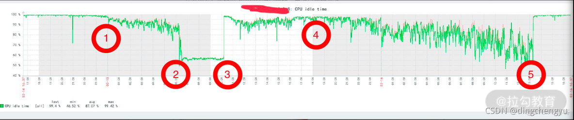 java程序性能瓶颈监控APM_java_08