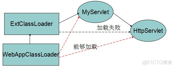 java 类加载器加载lib路径下的jar_加载_32