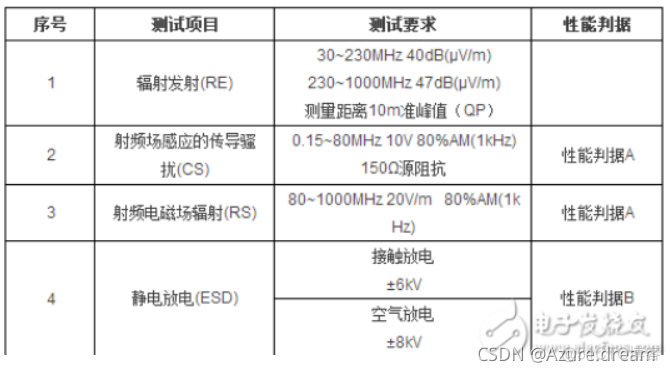 cubemx USB库 U盘兼容性问题_嵌入式硬件